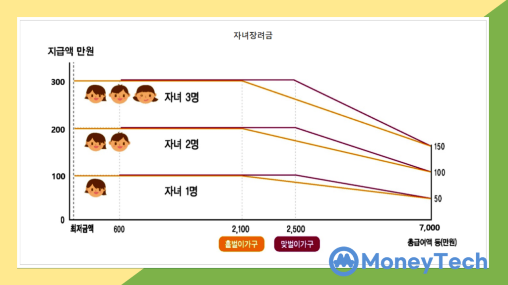 제목을 입력해주세요 001 1 2