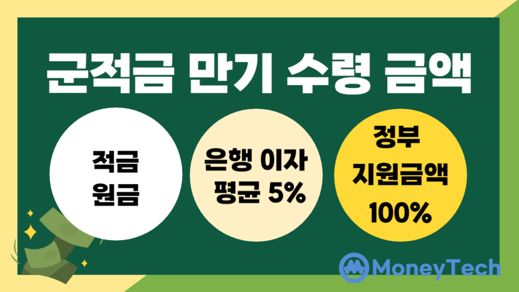 군적금 금액